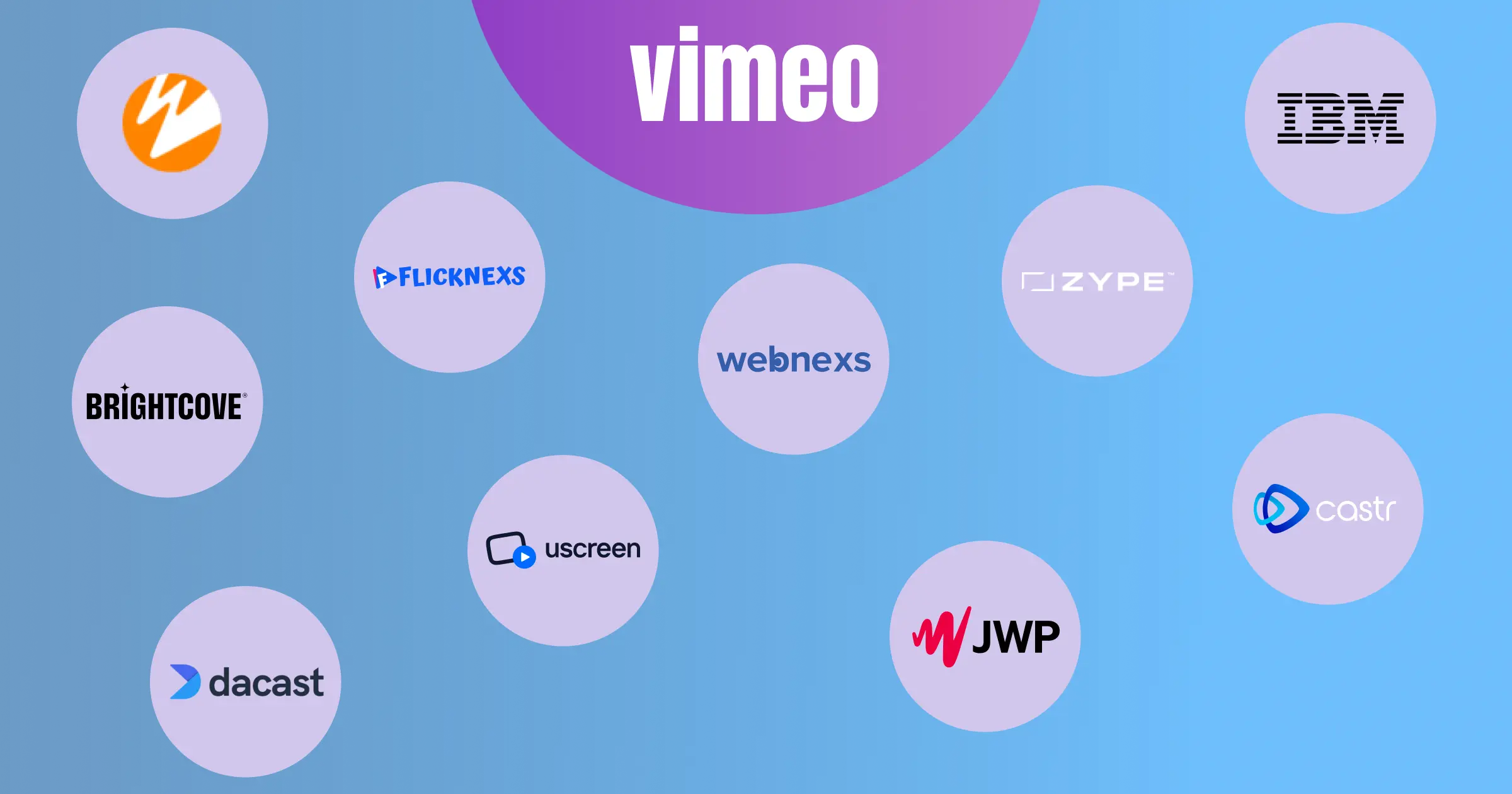 10 Best Vimeo Alternatives for Enterprise Streaming in 2026