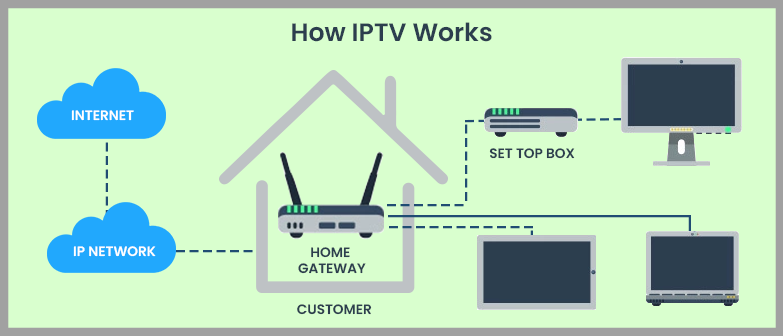 webnexs iptv